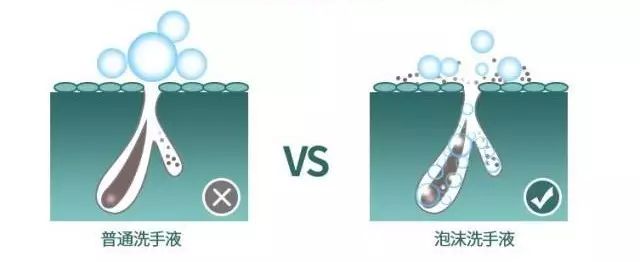 董璇推荐的沐浴乳,伊能静董璇