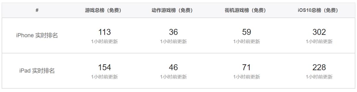 voodoo最新游戏,小游戏推荐voodoo