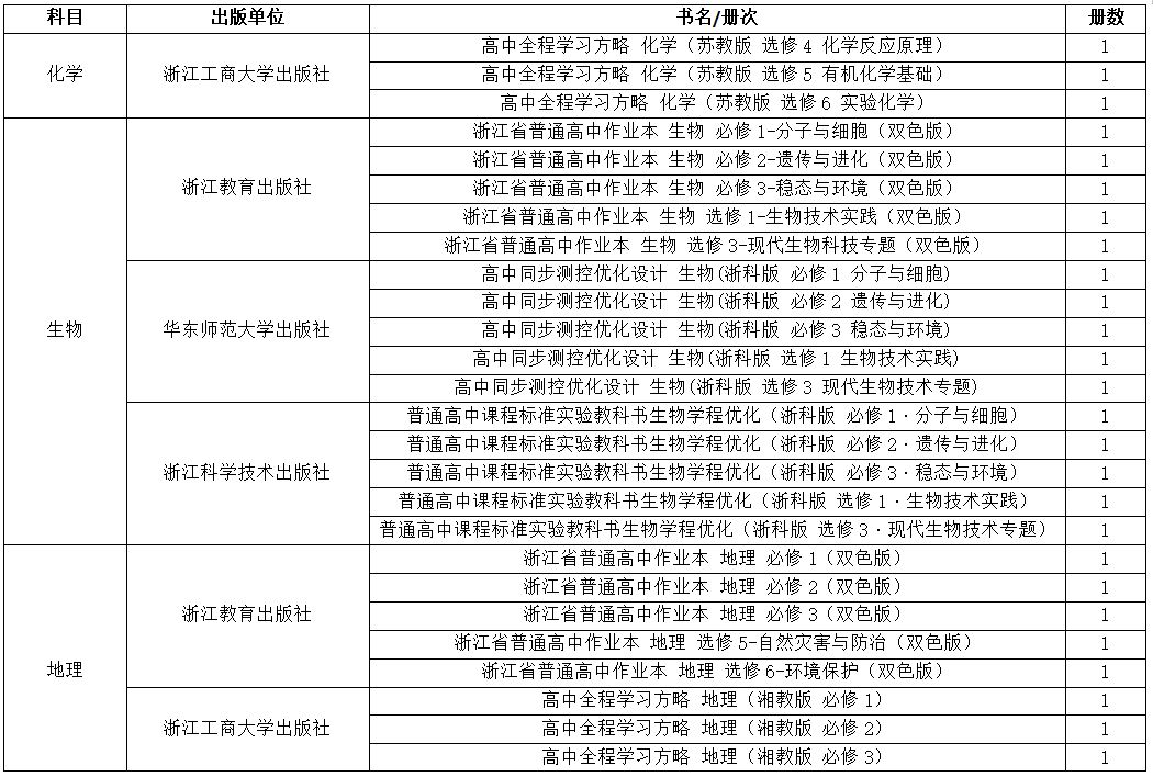 2019年中小学教学用书目录的通知,浙江省2022新高一教辅推荐
