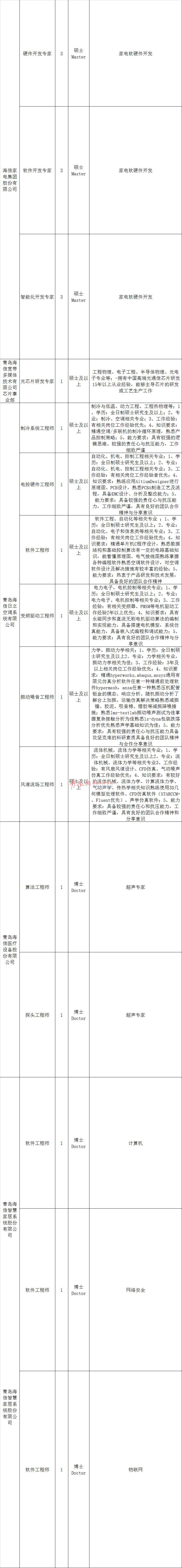 青岛月入5万招聘,青岛高层次人才招聘