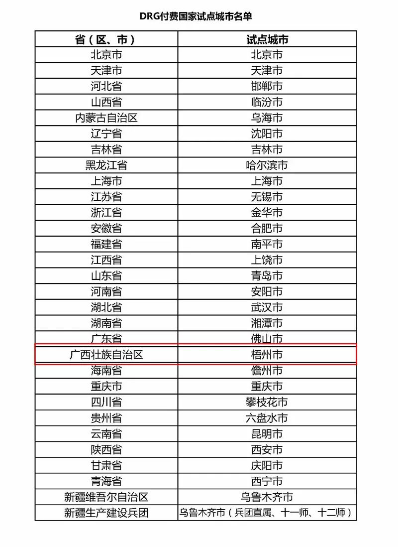 关注！梧州等30城试点“打包付费”，看病将有何影响？