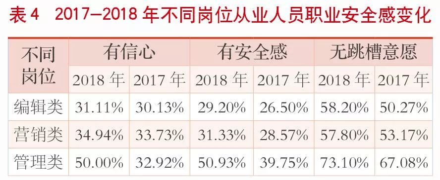 出版业哪个岗位收入最高？编辑和营销到底谁挣得多？
