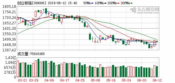 源达：双重利好助推行情放量上攻