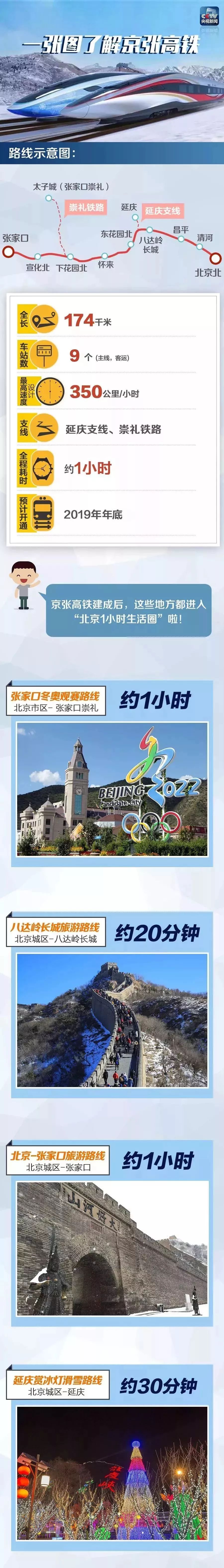 北京车到张家口是否限行,北京去张家口限行吗