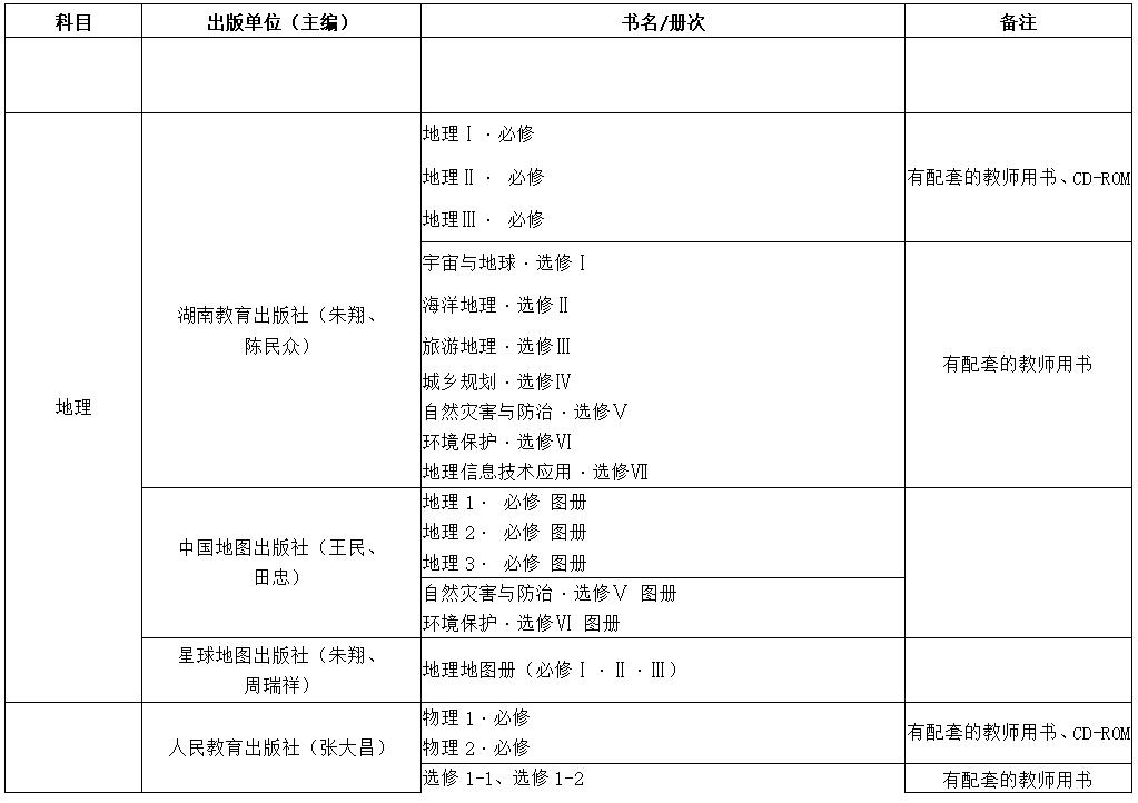 2019年中小学教学用书目录的通知,浙江省2022新高一教辅推荐