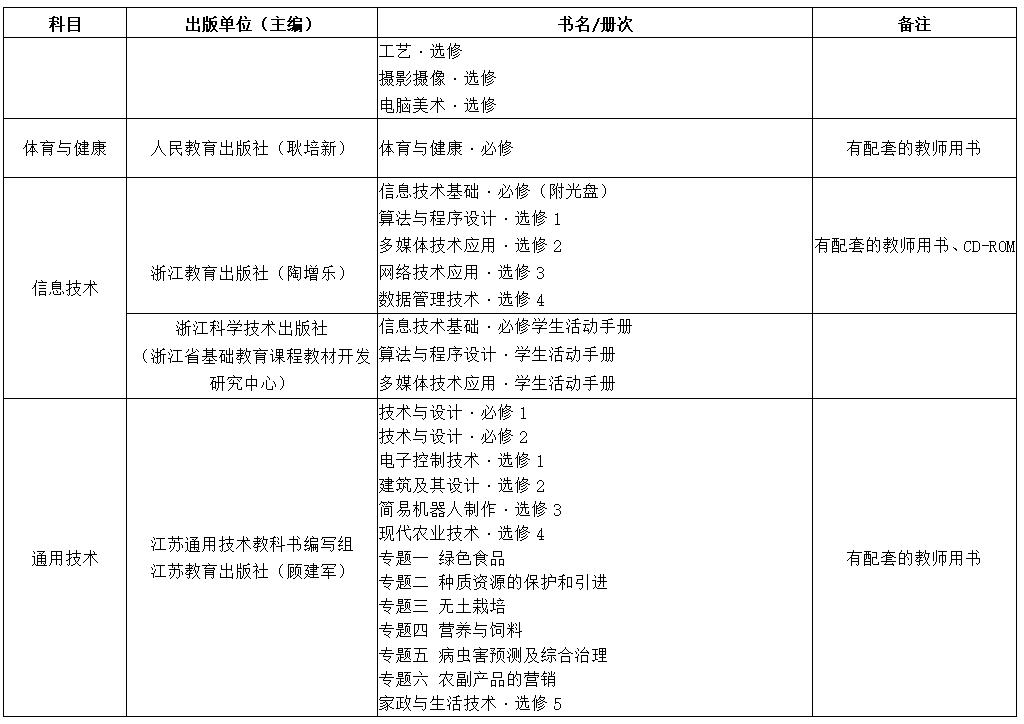 2019年中小学教学用书目录的通知,浙江省2022新高一教辅推荐