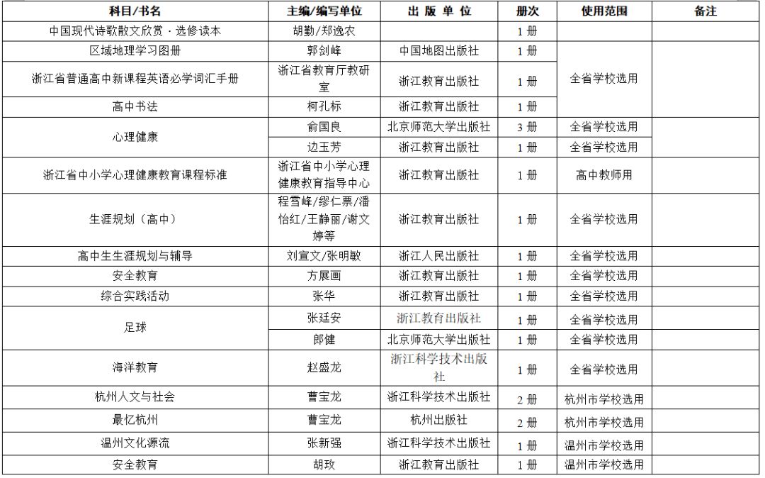 2019年中小学教学用书目录的通知,浙江省2022新高一教辅推荐