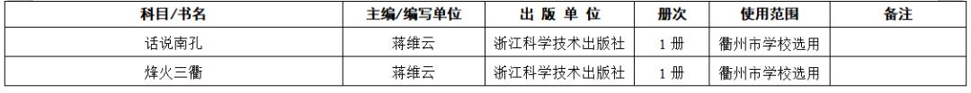 2019年中小学教学用书目录的通知,浙江省2022新高一教辅推荐