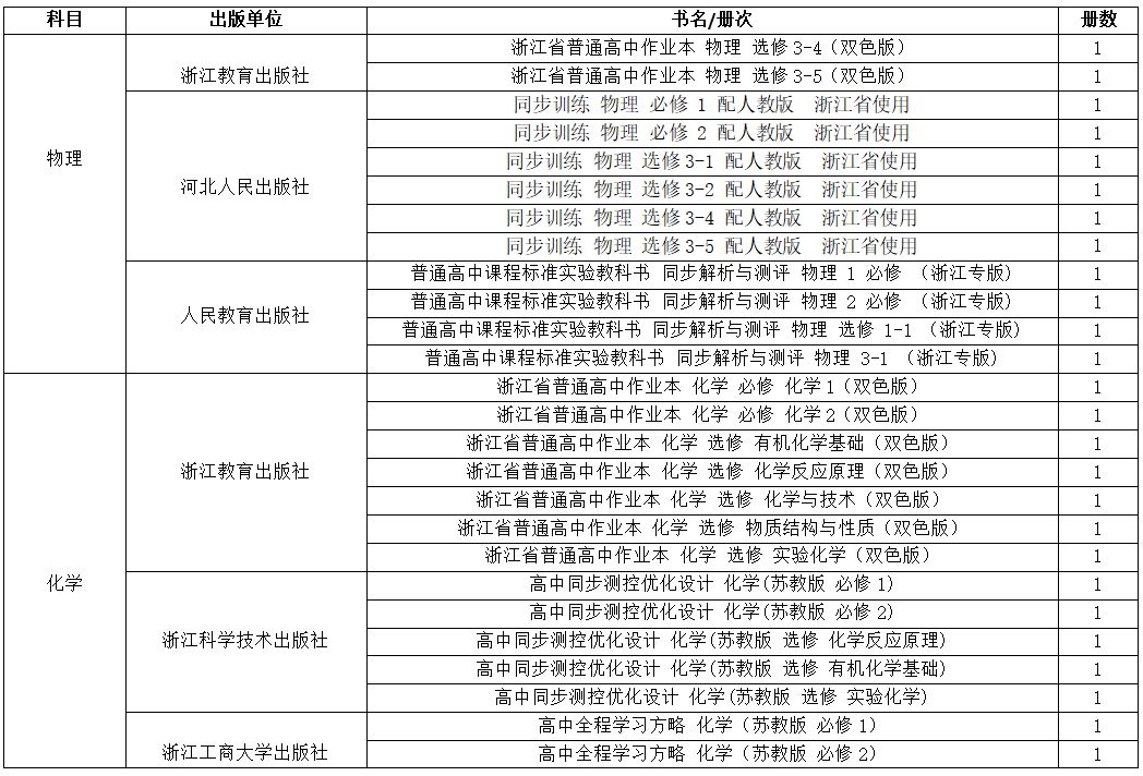 2019年中小学教学用书目录的通知,浙江省2022新高一教辅推荐