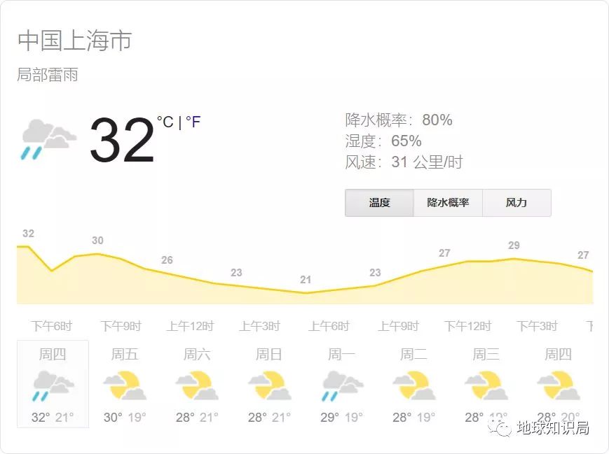 天热看看雪景视频,天热看太阳的视频