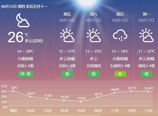 译文中暑啦，夏天防暑知识送给你们