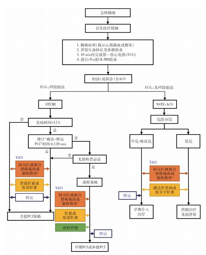 asa双联抗治疗acs患者,acs患者就医超过13小时可进行治疗