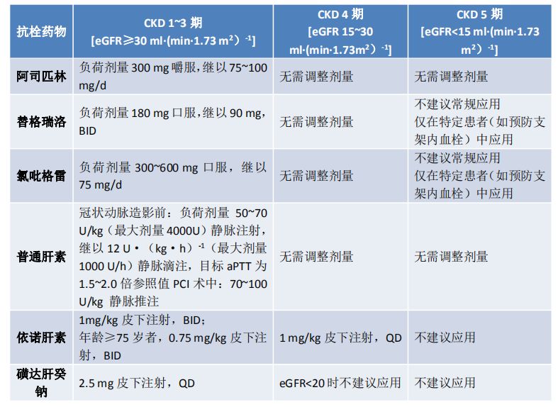 asa双联抗治疗acs患者,acs患者就医超过13小时可进行治疗