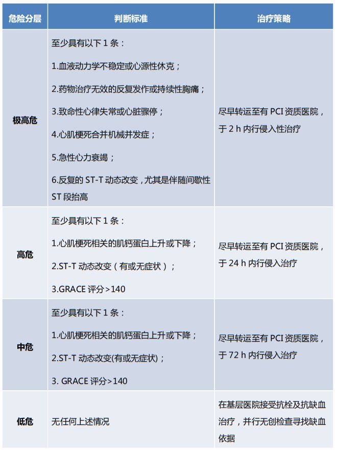 asa双联抗治疗acs患者,acs患者就医超过13小时可进行治疗