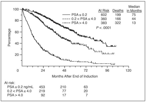 psa前列腺特异抗原阳性一定是癌么,前列腺癌psa一年内会大幅上升