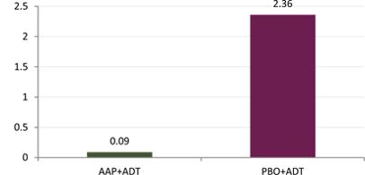 psa前列腺特异抗原阳性一定是癌么,前列腺癌psa一年内会大幅上升