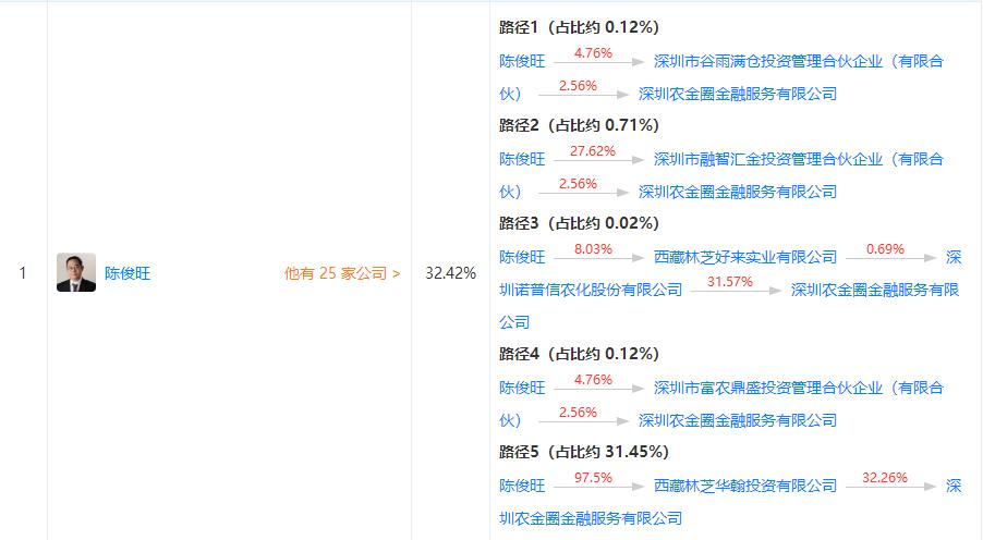 网贷迎来新拐点,网贷大转折备案进度