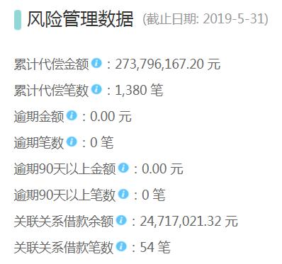 网贷迎来新拐点,网贷大转折备案进度