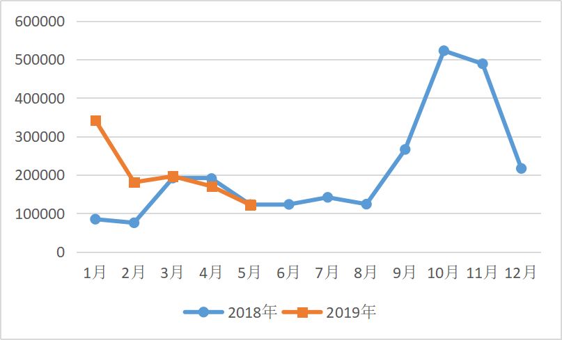 舆情深度分析,舆情识别及分析