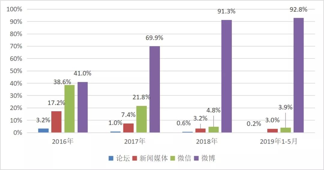 舆情深度分析,舆情识别及分析