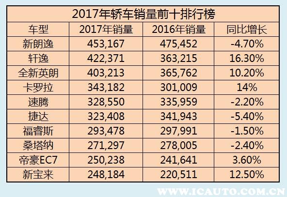 福睿斯的通病有哪些,福睿斯的质量通病有哪些