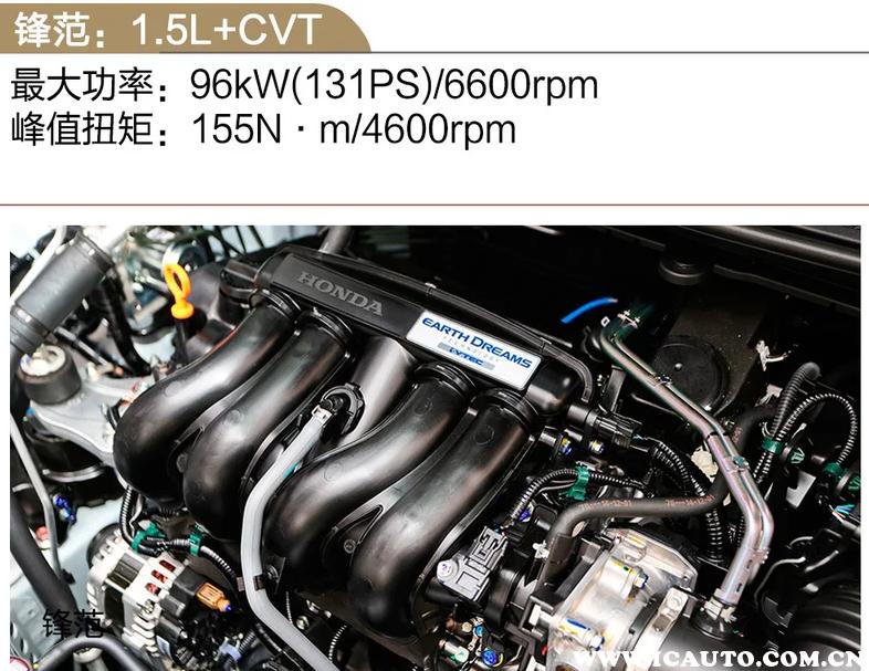 广汽本田锋范怎么样？本田锋范致命缺点竟是如此