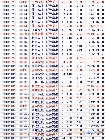 赵老哥交割单完整版,赵老哥交割单分析一板居多