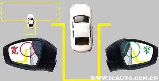 倒车修正方向顺口溜,a2倒车入库口诀顺口溜