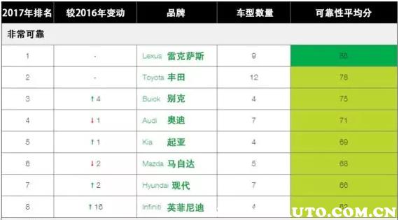 现代起亚和东风悦达起亚,起亚和现代哪个质量好