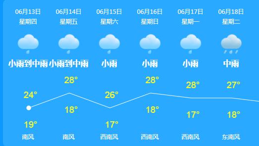 春城入冬以来第一场雨,春城会不会有大暴雨