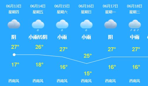 春城入冬以来第一场雨,春城会不会有大暴雨