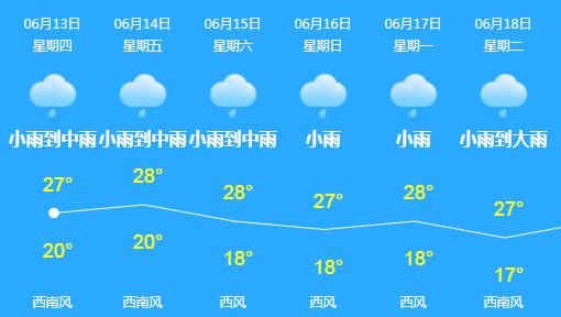春城入冬以来第一场雨,春城会不会有大暴雨