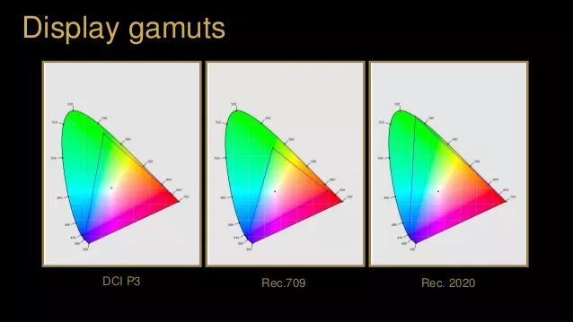 科普|4K/UHD*放播**机支援12bit影像输出，到底是什么？