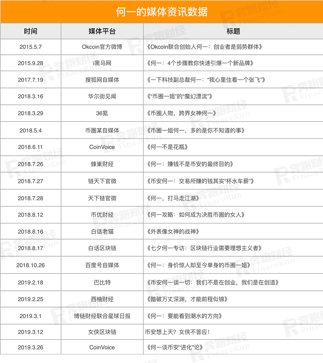 何一：牛逼的是故事，不变的是规则