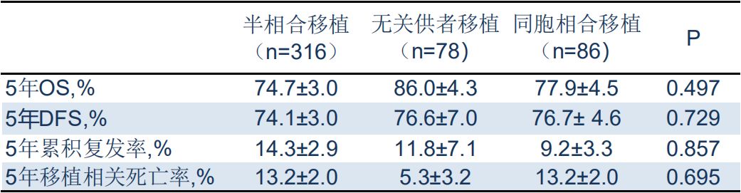 2019EHA速递|陆道培医院卢岳主任专访：半相合移植为CR态势的AML患者提供更多选择