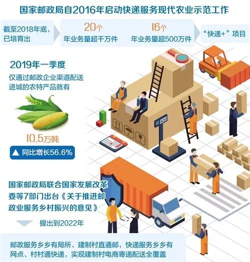农村快递电商服务体系,农村电商寄递综合服务站