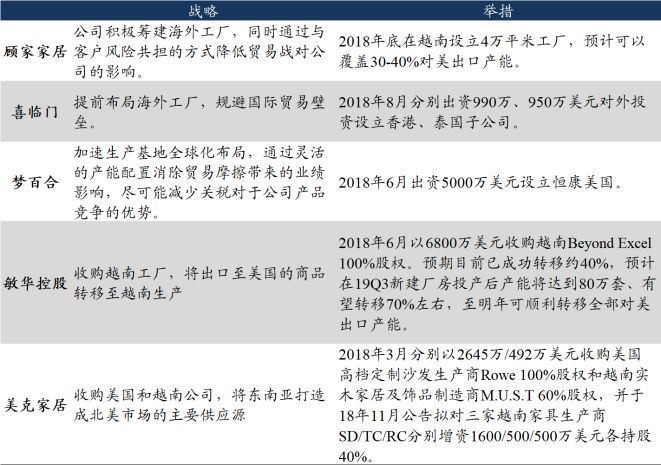 「东吴轻工」周观点：烟香港挂牌交易，利好中国*草烟**国际化、市场化进程