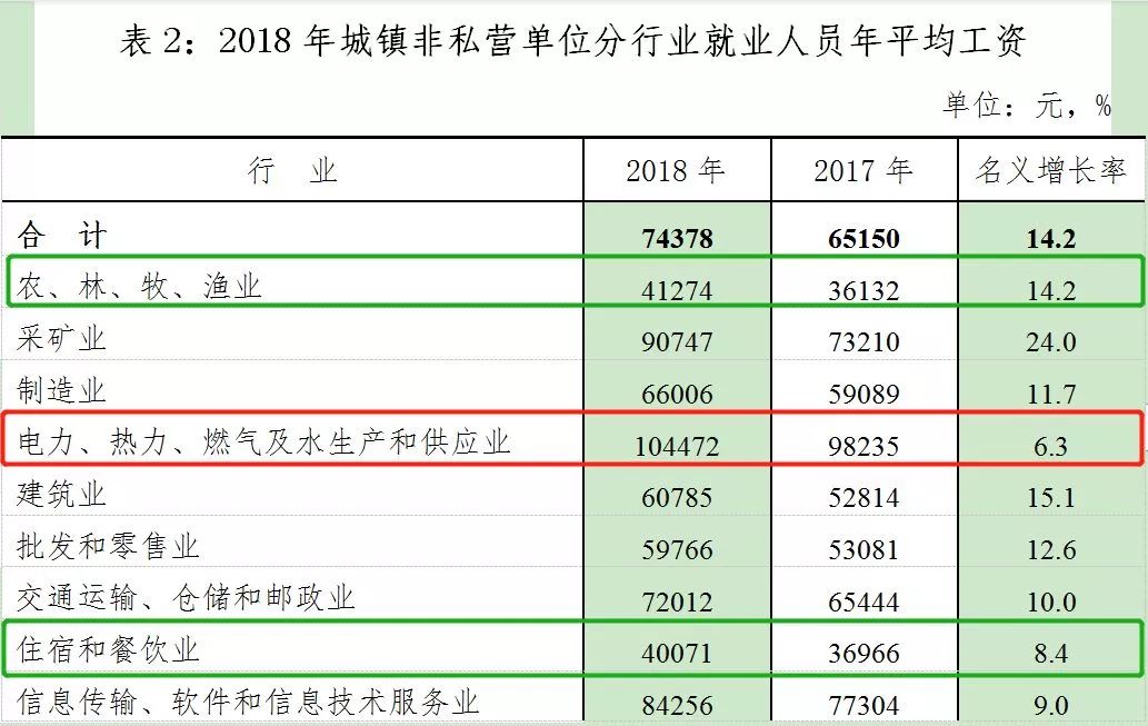 安徽省各市人均工资排行,安徽平均工资全国排行