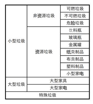 日本的垃圾分类有多严格,日本垃圾分类视频完整版