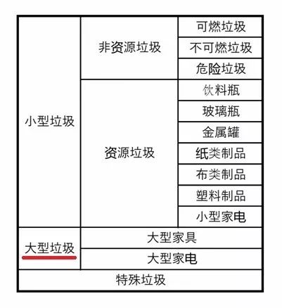 日本的垃圾分类有多严格,日本垃圾分类视频完整版