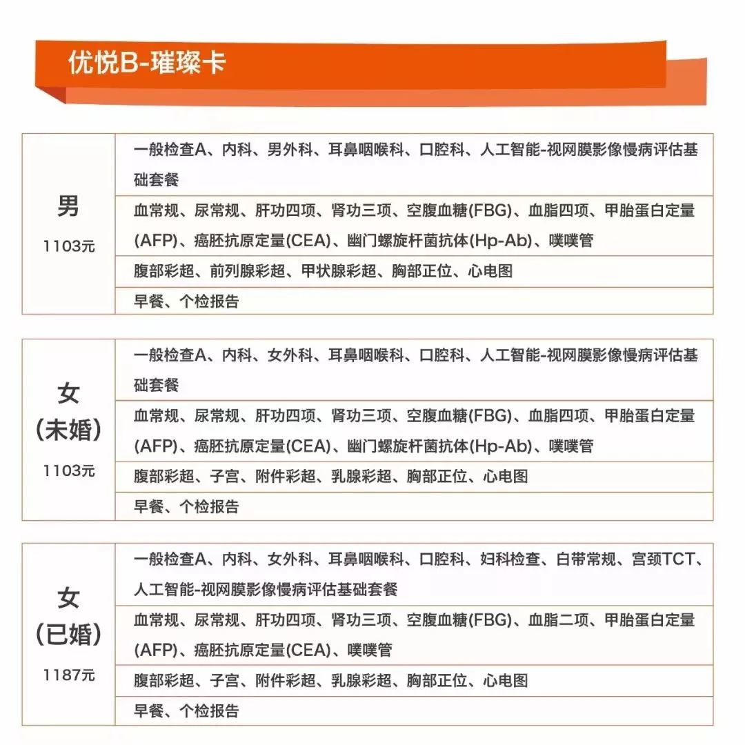 爱康国宾体检快不快,爱康国宾健康体检套餐团购