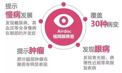 爱康国宾体检快不快,爱康国宾健康体检套餐团购