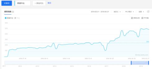 数据化的创业机会,数据商业创业机会