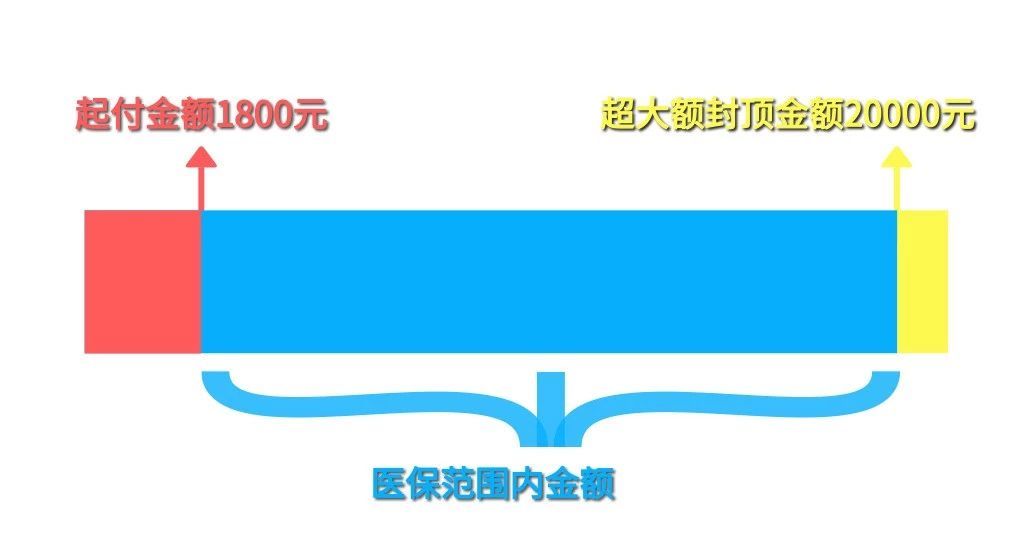 如何看懂医疗门诊收费票据,一图看懂医保报销政策