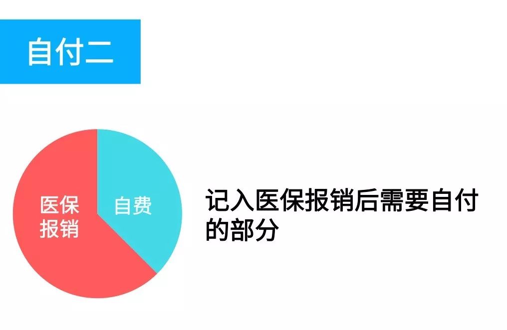 如何看懂医疗门诊收费票据,一图看懂医保报销政策