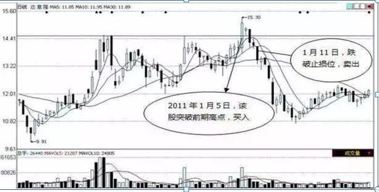 年线选股法公式,选股技巧龙回头战法
