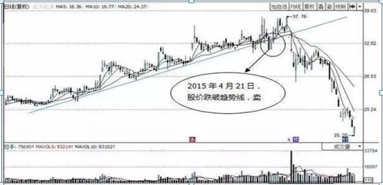 年线选股法公式,选股技巧龙回头战法