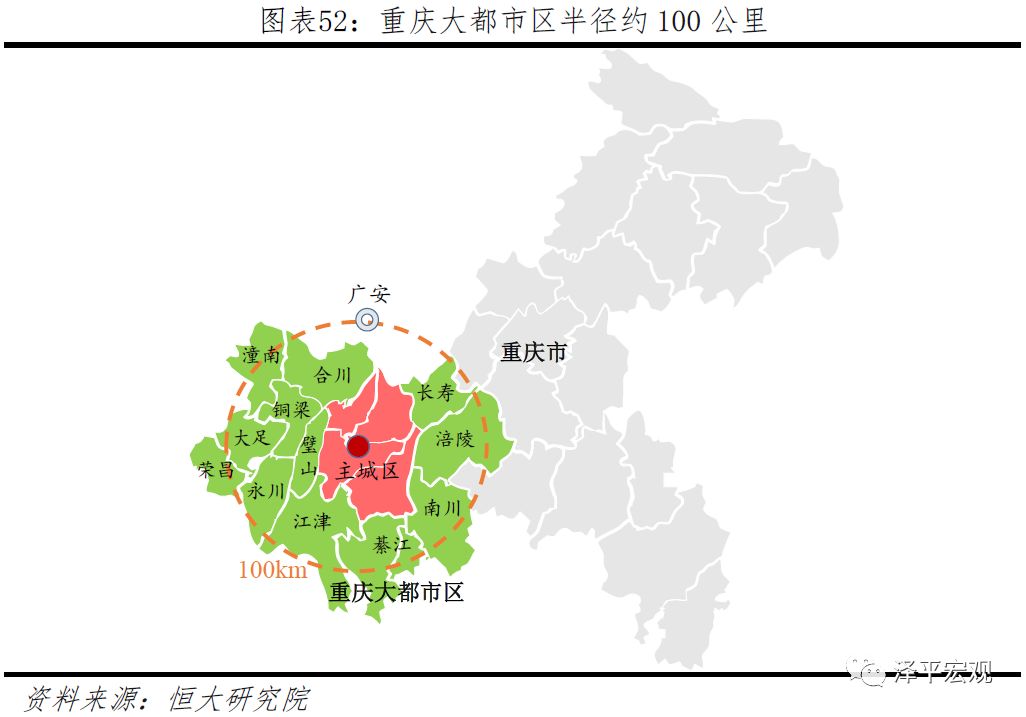 中国八大都市圈排名,当今中国十大最具潜力城市