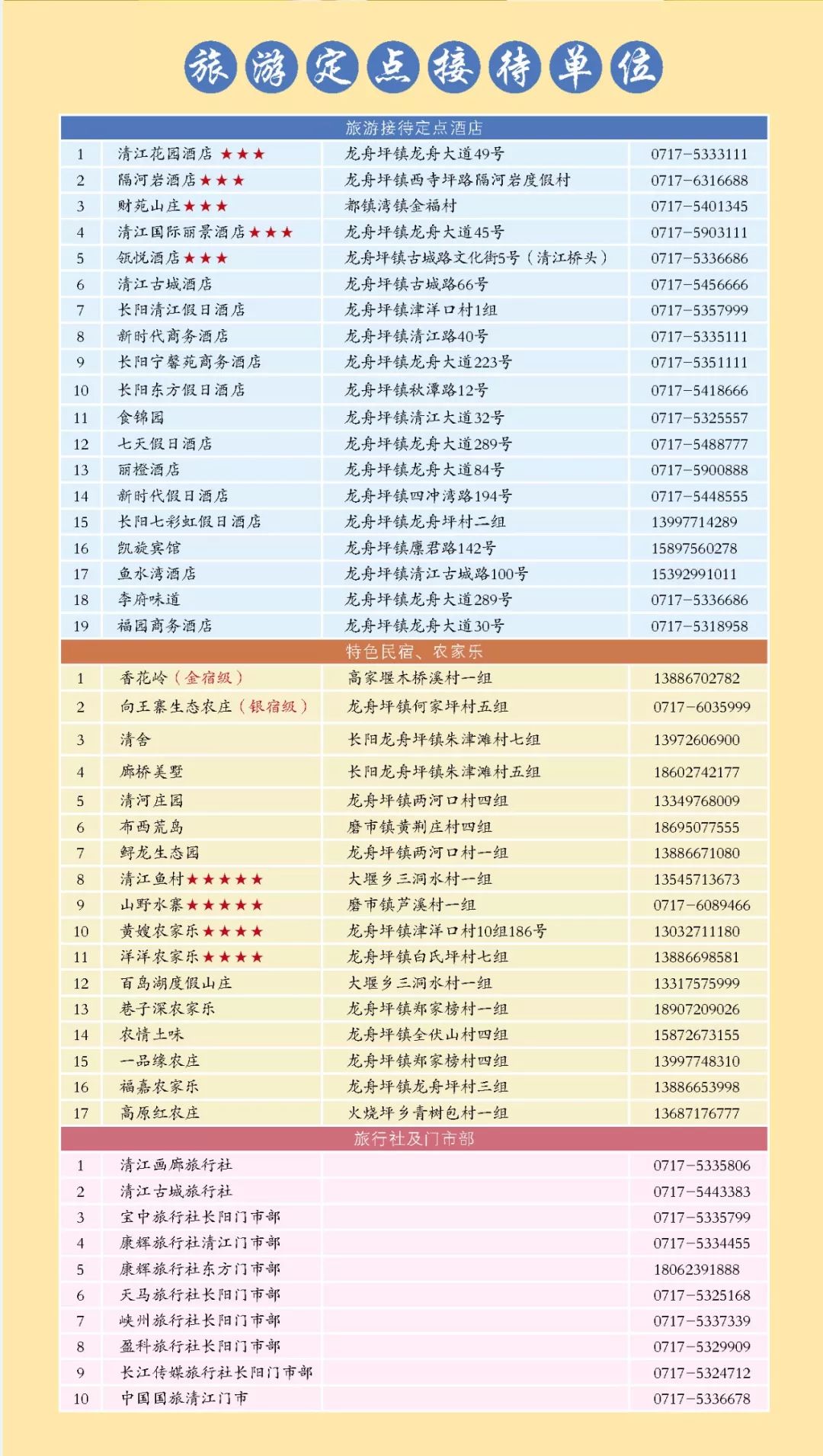 长阳是一个山清水秀的好地方,长阳很美的城