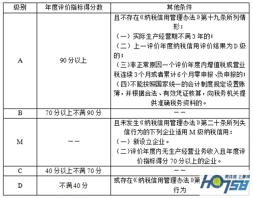 肇庆端州区纳税百强企业,荣获纳税信用a级企业